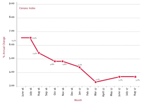 2017-08-graph